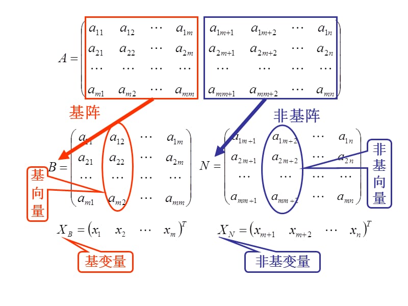 第一章单纯形法的计算公式.ppt_第3页