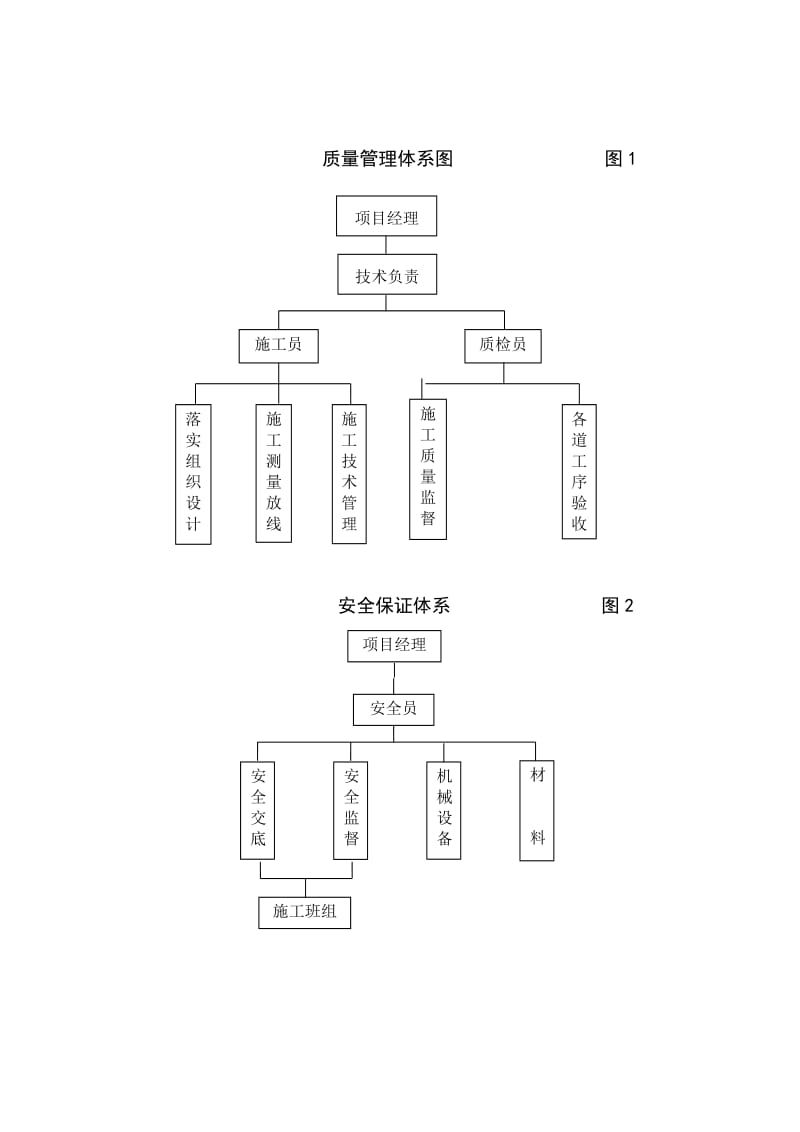 管桩补强施工方案.doc_第2页