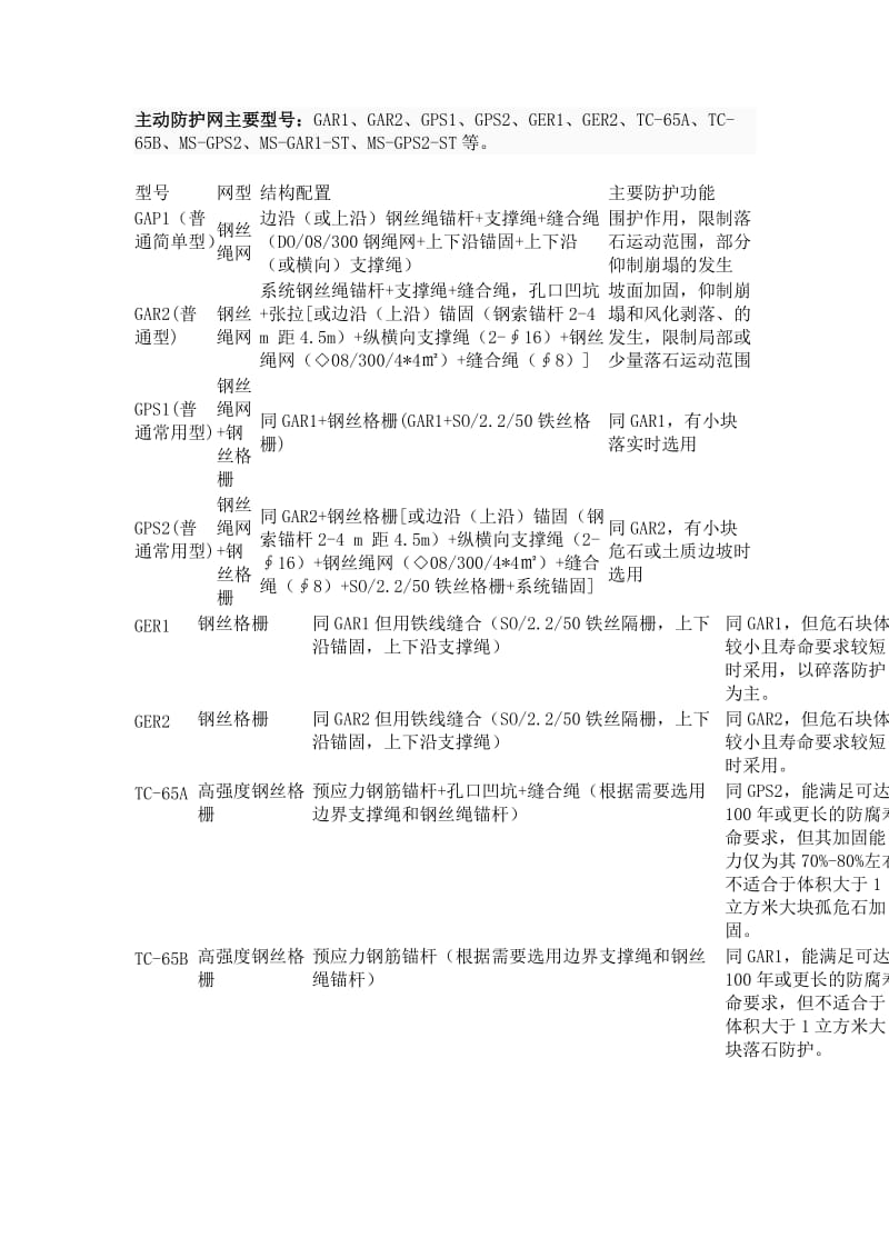 高挖方边坡防护形式.doc_第2页