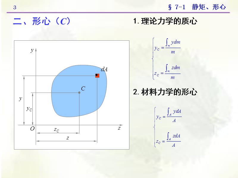 第七章截面图形的几何性质.ppt_第3页