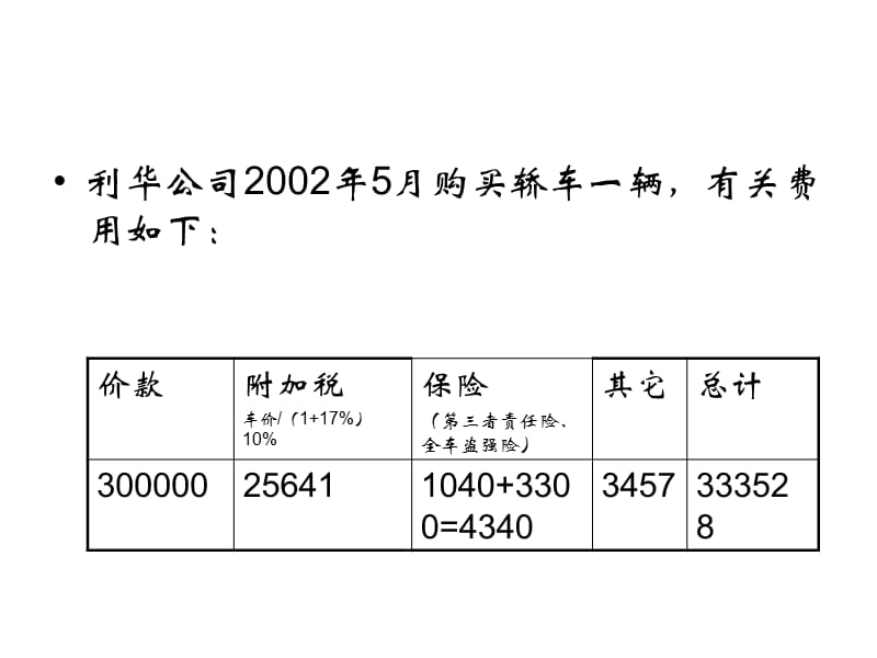 5固定资产与无形资产.ppt_第3页