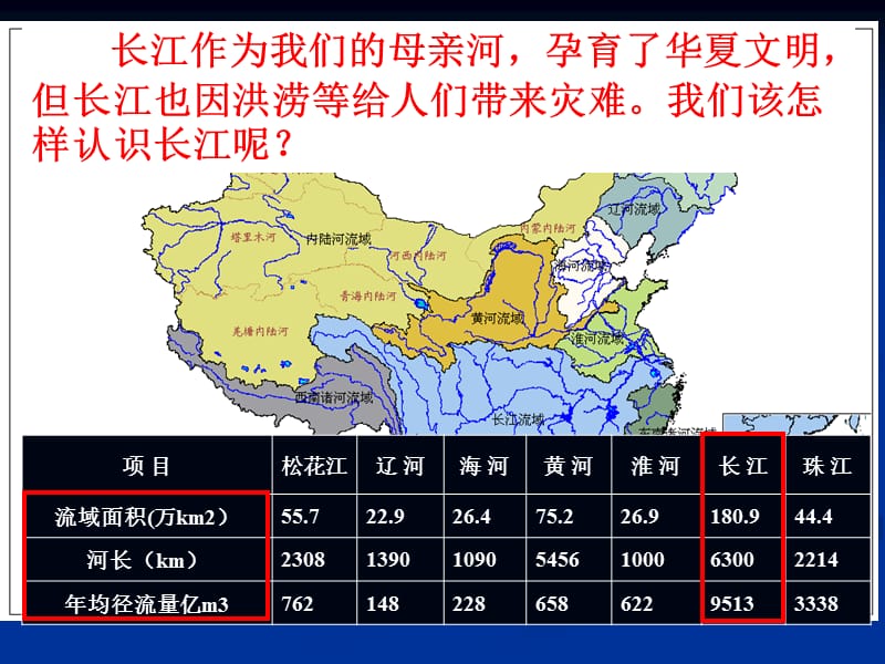 八年级地理上册第二章第三节2.长江的开发和治理.ppt_第2页