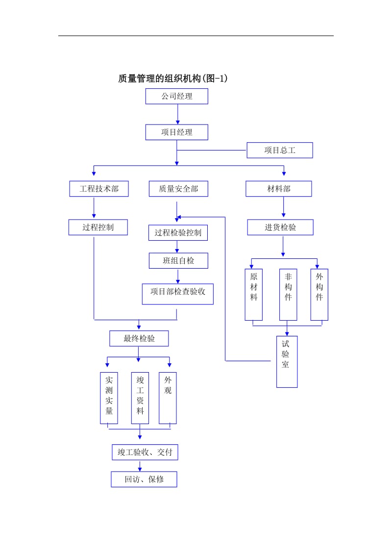 道路园林景观施工组织设计-4.doc_第2页