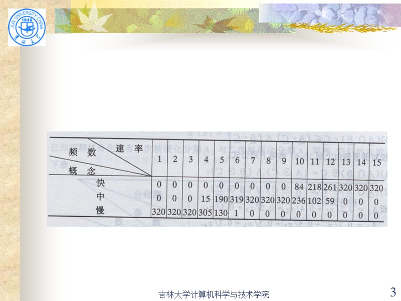 模糊数学2008-5(最大隶属原则择近原则).ppt_第3页