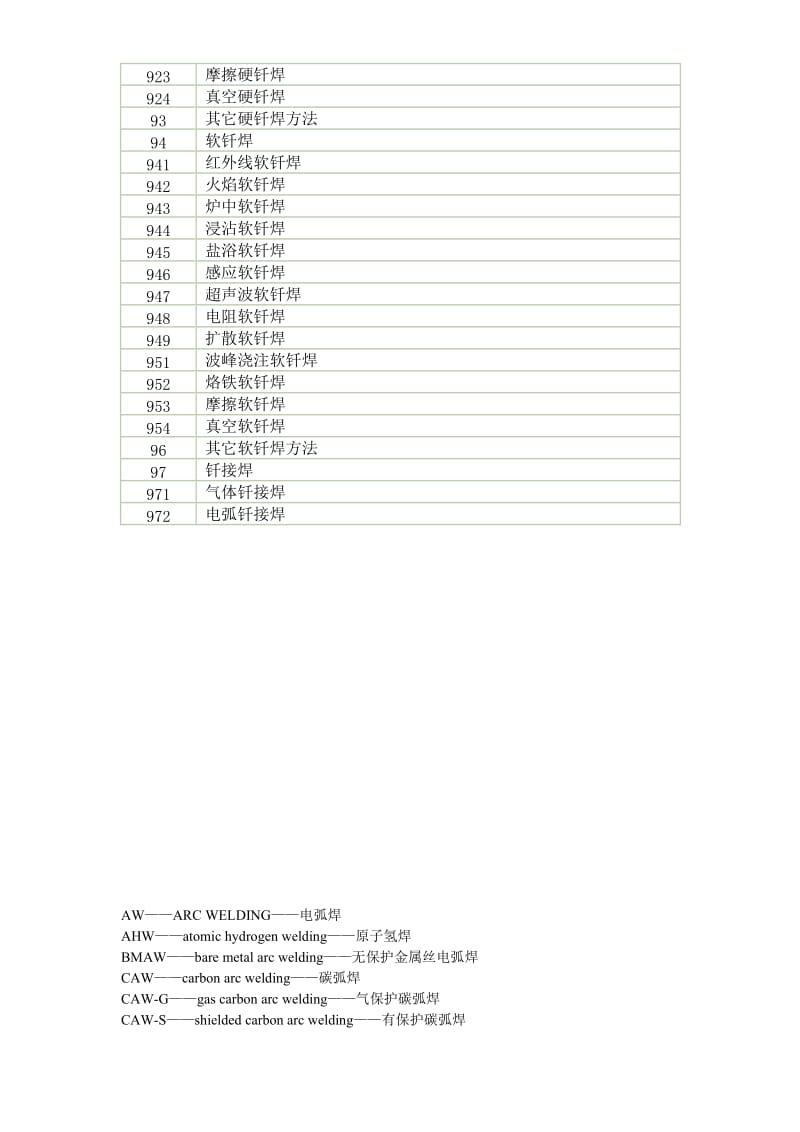 焊接方法代号.doc_第3页