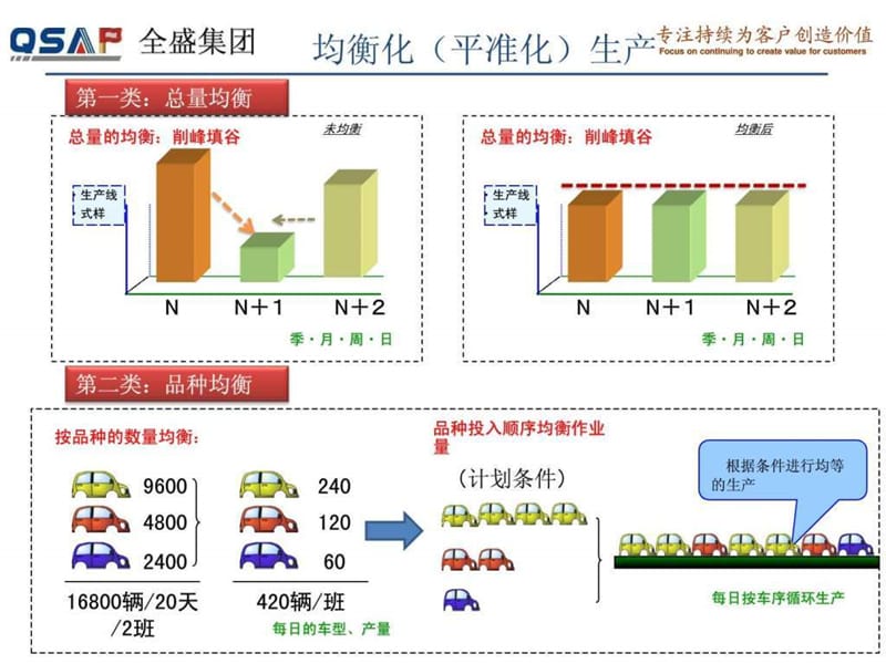 丰田内部培训系列教材—平准化.ppt.ppt_第2页