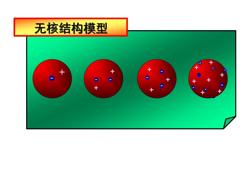 原子和原子核物理总复习.ppt_第3页