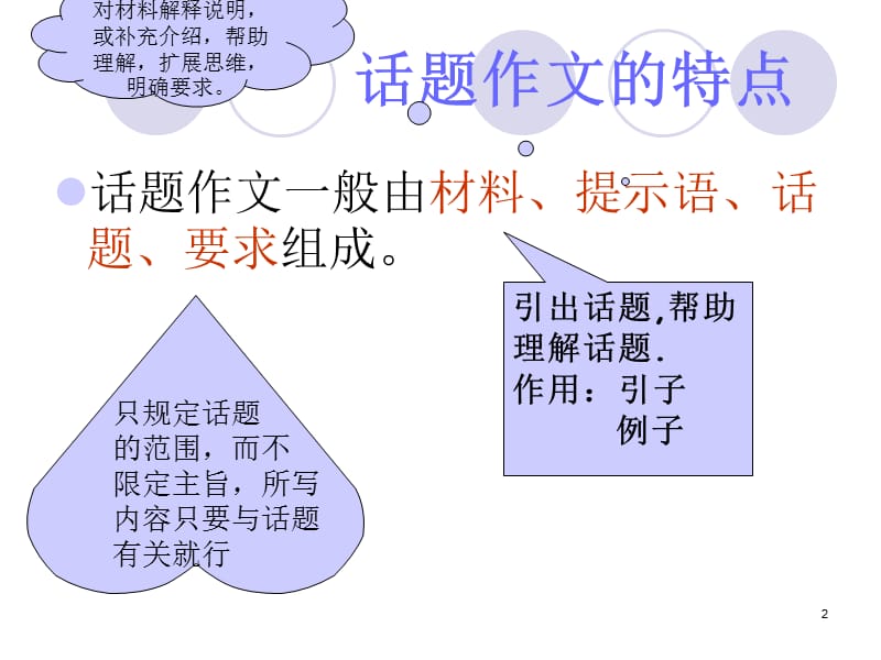 中学话题作文的审题.ppt_第2页