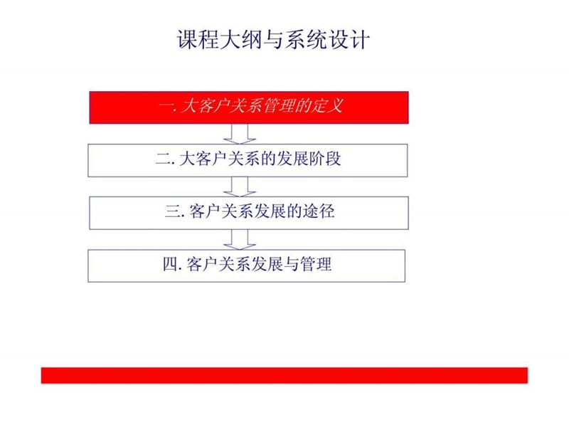 大客户关系管理.ppt_第2页