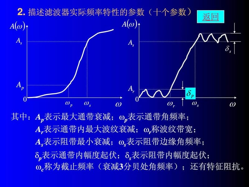 一般LC滤波器的设计.ppt_第3页