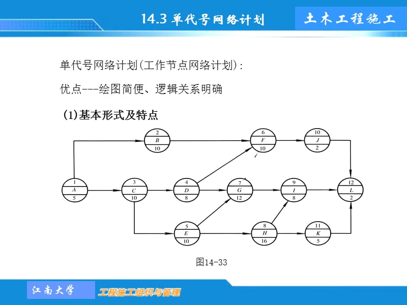 工程施工单代号网络图.ppt_第2页