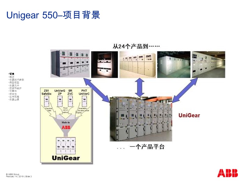 UG550 产品介绍_200903(CN).ppt_第3页