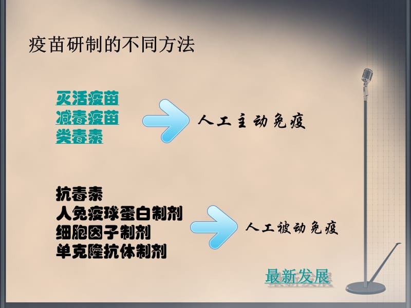 艾滋病疫苗的研发前景.ppt_第3页