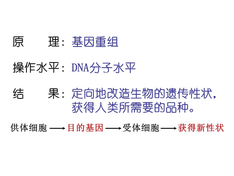 必修2第六章第二节 基因工程极其应用.ppt_第3页