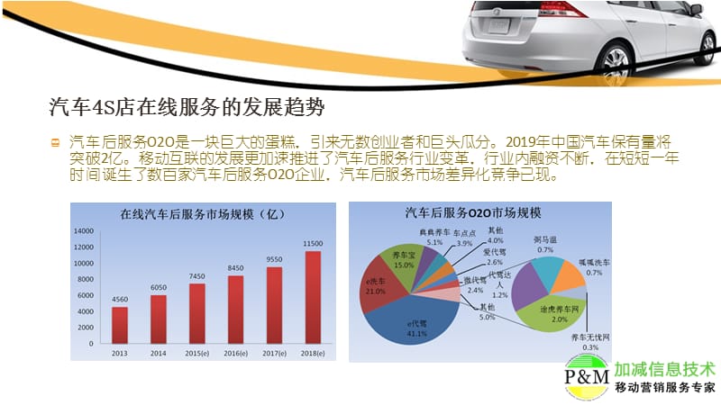 汽车4S店APP开发解决方案.ppt_第3页