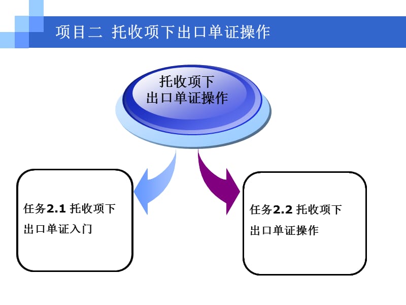 外贸单证实务与操作项目二 托收项下出口单证操作.ppt_第3页