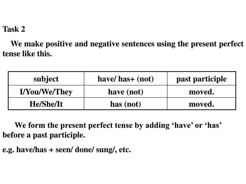 八年级英语下学期Unit1 Reading牛津英语文库.ppt.ppt_第2页