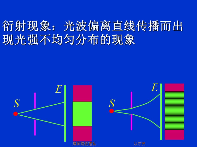 第21节光的衍射现象和惠更斯菲涅耳原理.ppt_第3页