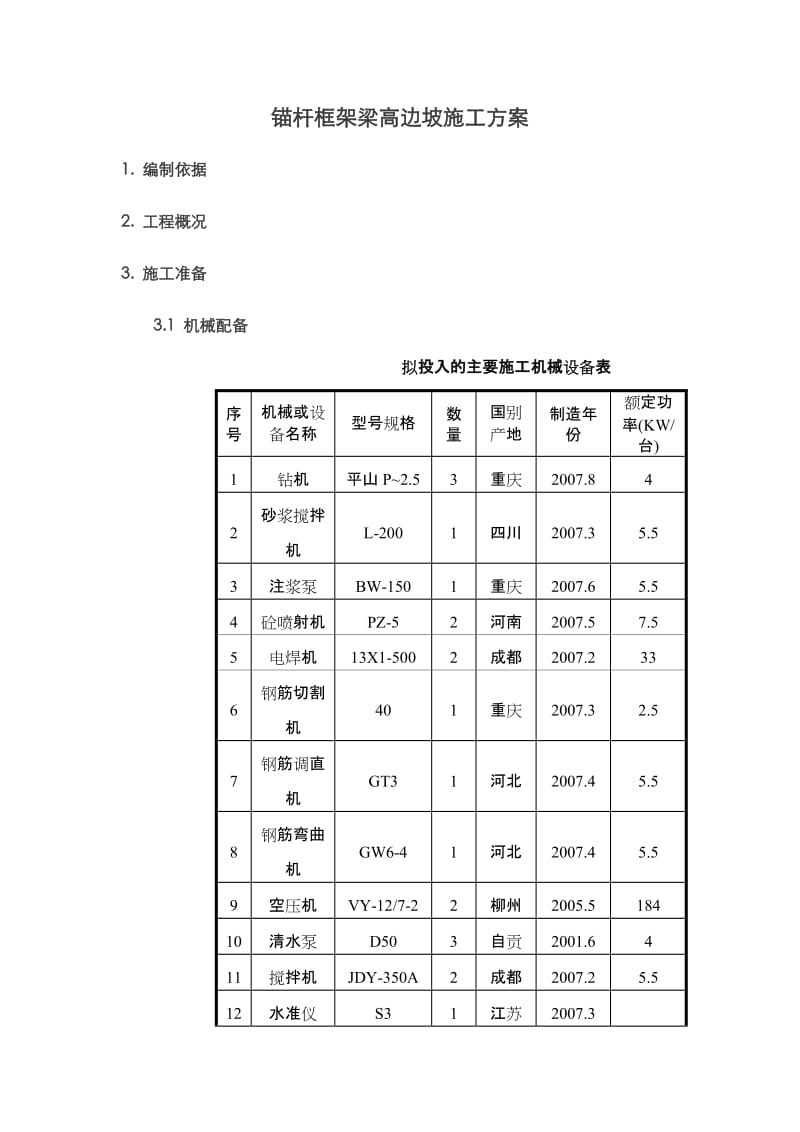 边坡锚杆框架梁施工方案.doc_第1页