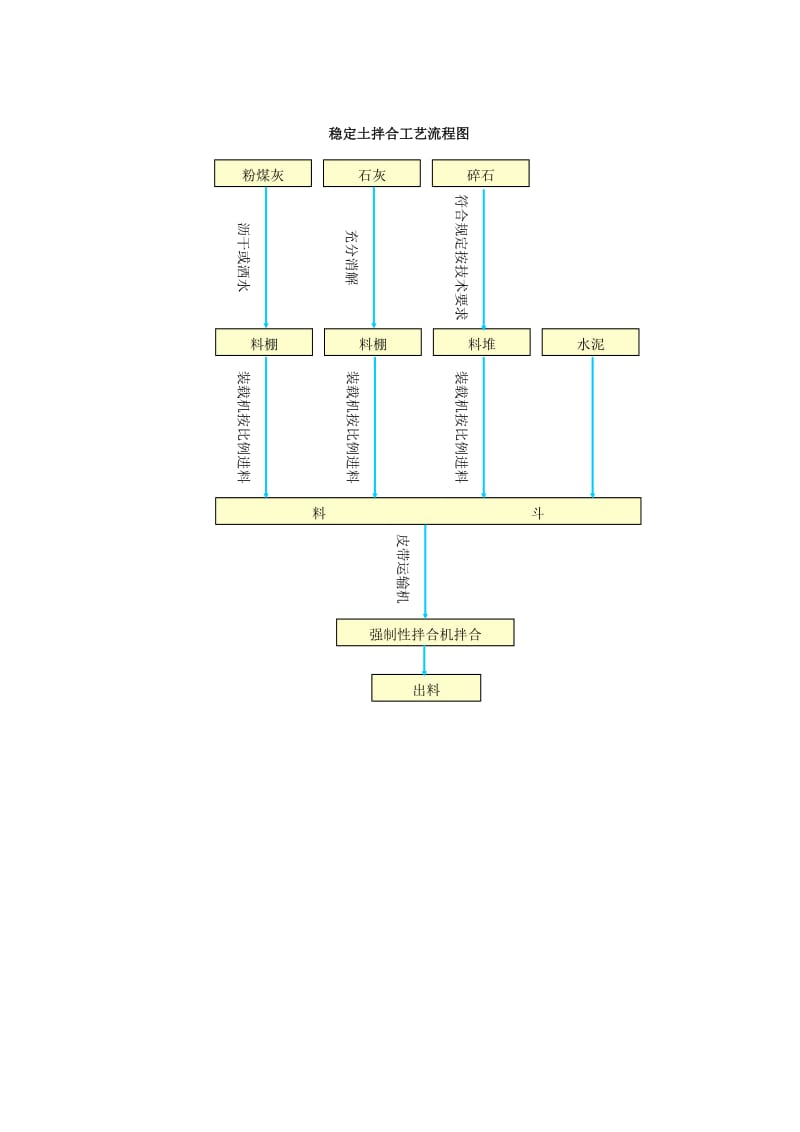 高速公路路面工程施工技术(沥青混凝土面层).doc_第2页