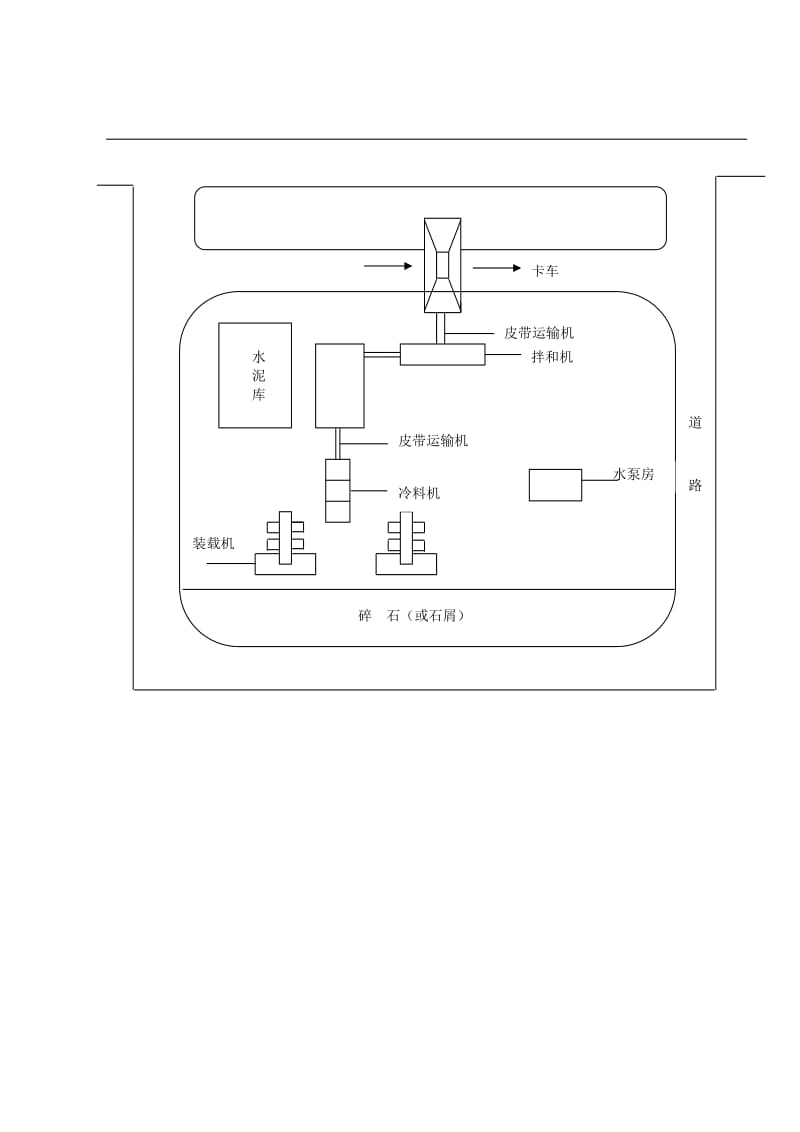 高速公路路面工程施工技术(沥青混凝土面层).doc_第3页