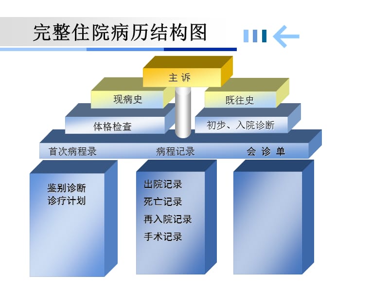 病历书写常见错误剖析ppt课件.ppt_第2页