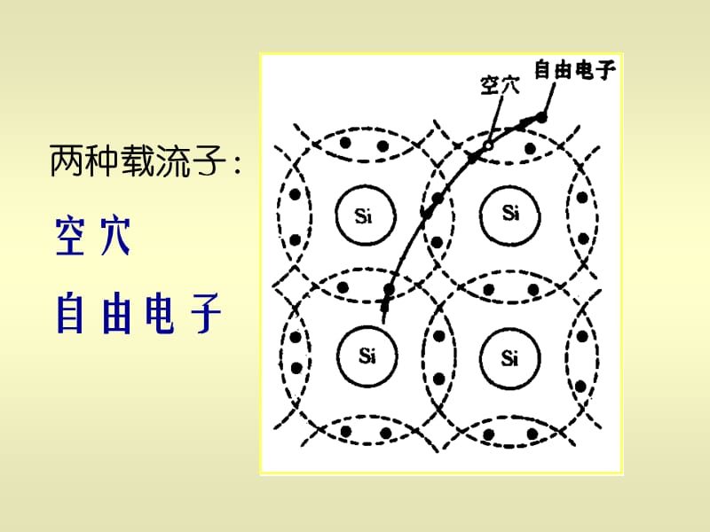 半导体及二极管课件.ppt_第3页