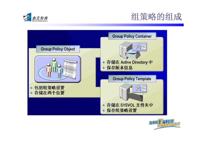 xwindows服务器组策略实战应用.ppt_第3页