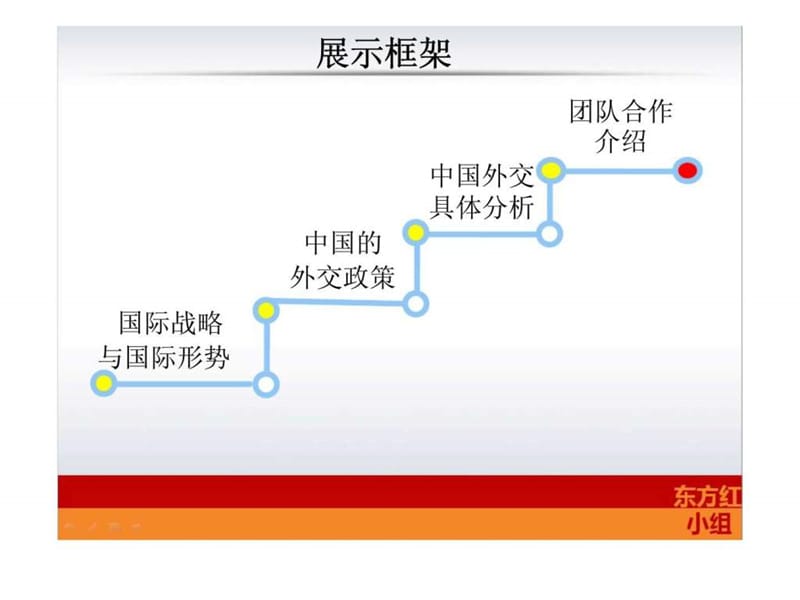 国际战略与外交政策.ppt_第3页