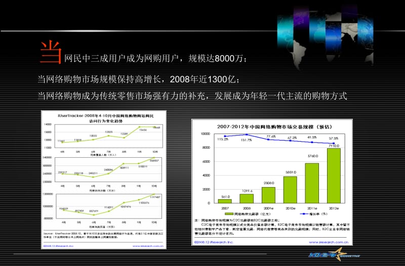 千寻网年度网络推广传播案0112.ppt_第3页