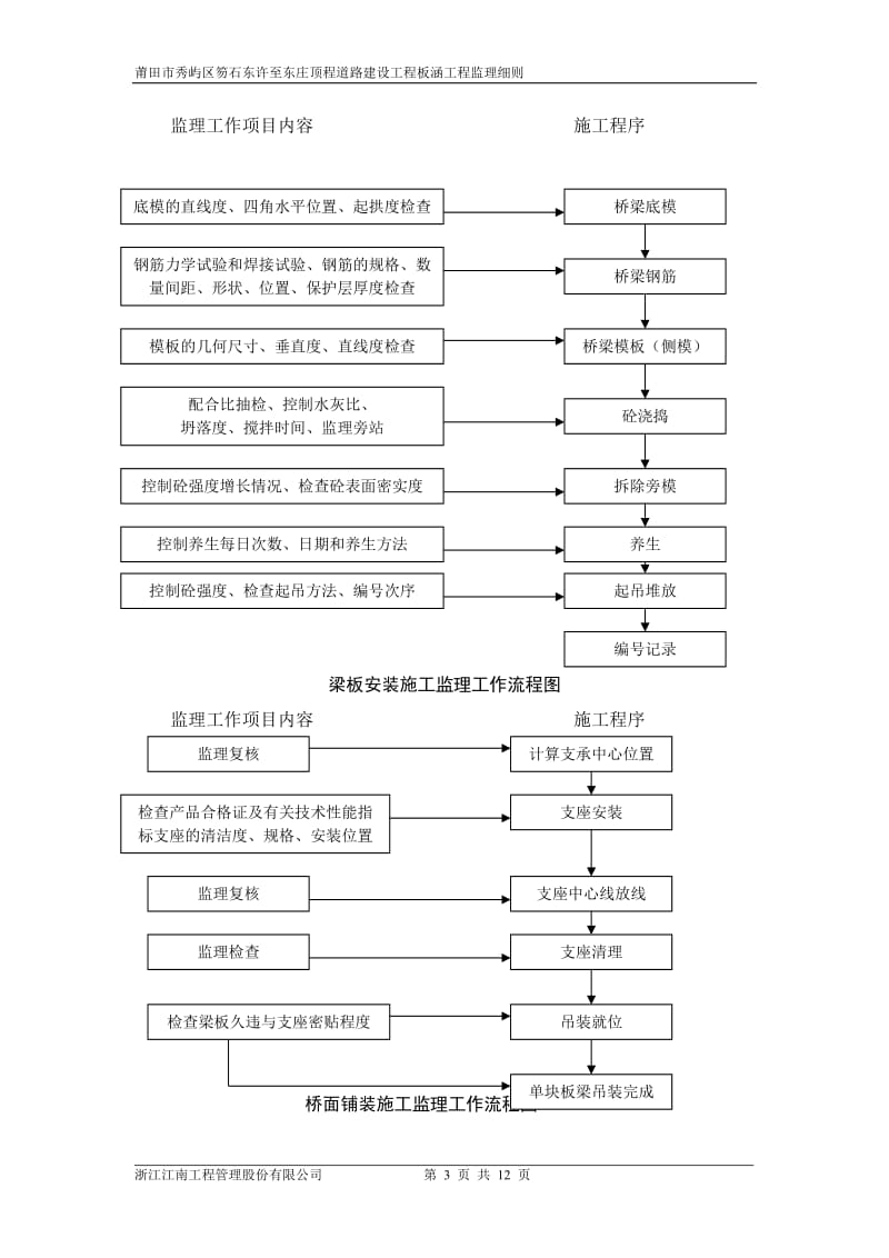 板涵工程监理细则.doc_第3页