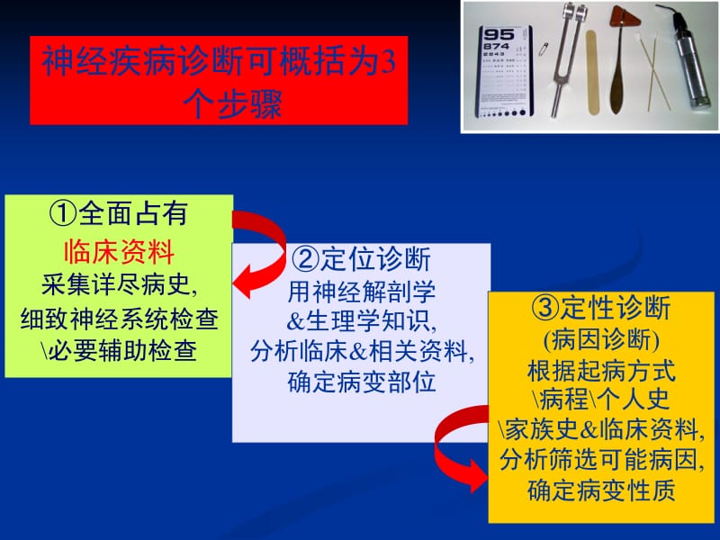 神经系统定位诊断（颅神经）.ppt_第2页