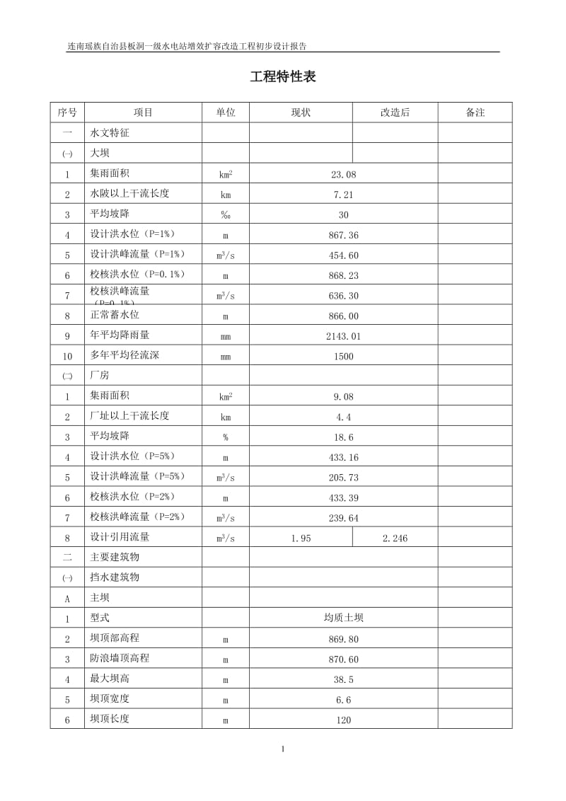 板洞一级水电站增效扩容改造工程初步设计报告.doc_第1页