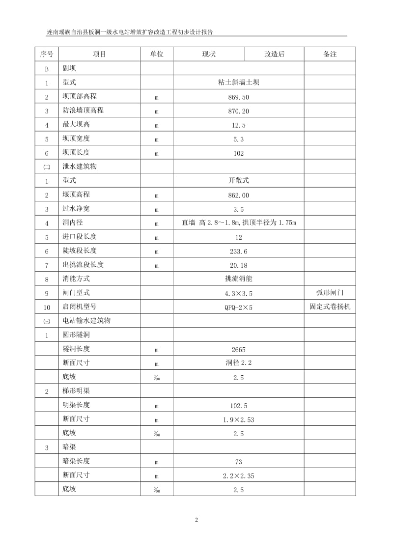 板洞一级水电站增效扩容改造工程初步设计报告.doc_第2页