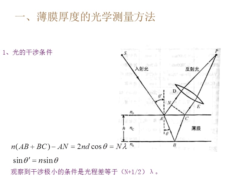 薄膜材料的表征方法.ppt_第3页