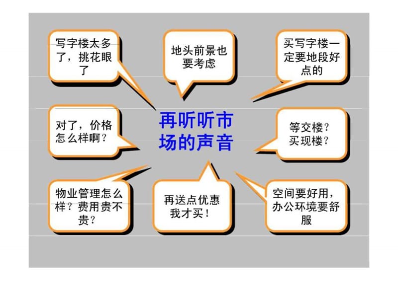 南昌中航国际广场甲级写字楼丶四星酒店营销推广策划报告.ppt_第3页