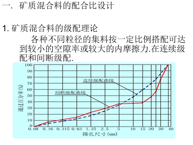 沥青混合料配合比设计.ppt_第2页