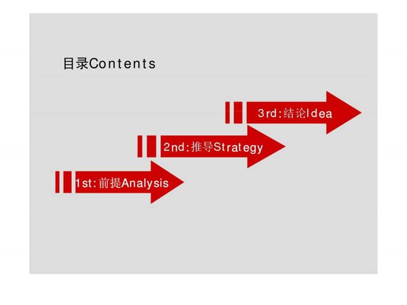 国语沟通2011杭州德信“臻园”品牌力工程提案.ppt_第3页