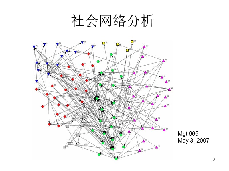 SNA(社会网络分析)教程.ppt_第2页