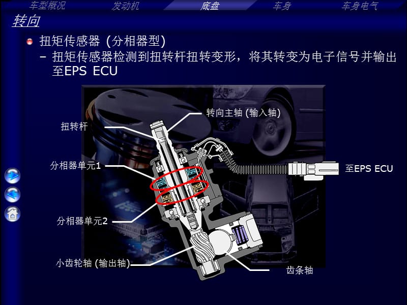 [丰田汽车LEXUS雷克萨斯][1].[CH].EPS.ppt_第3页