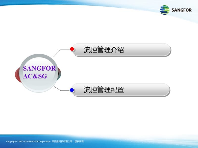 SANGFOR_AC_v11.0_2016年度渠道初级认证培训09_流量管理.ppt_第3页