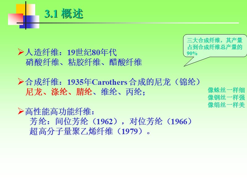 第3章合成纤维.ppt_第2页