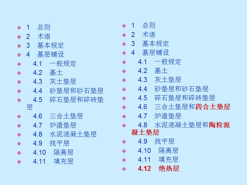 建筑地面工程施工质量验收规范GB50209-2010.ppt_第2页