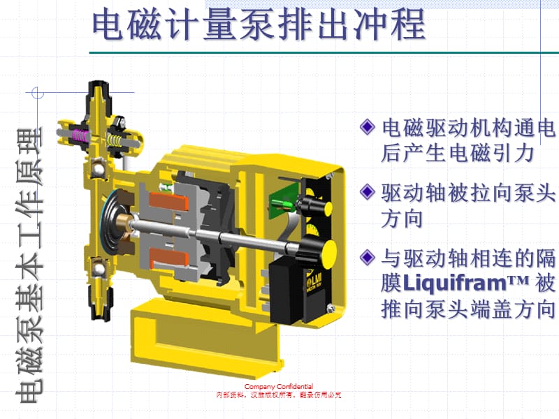 LMI加药泵说明书.ppt_第3页