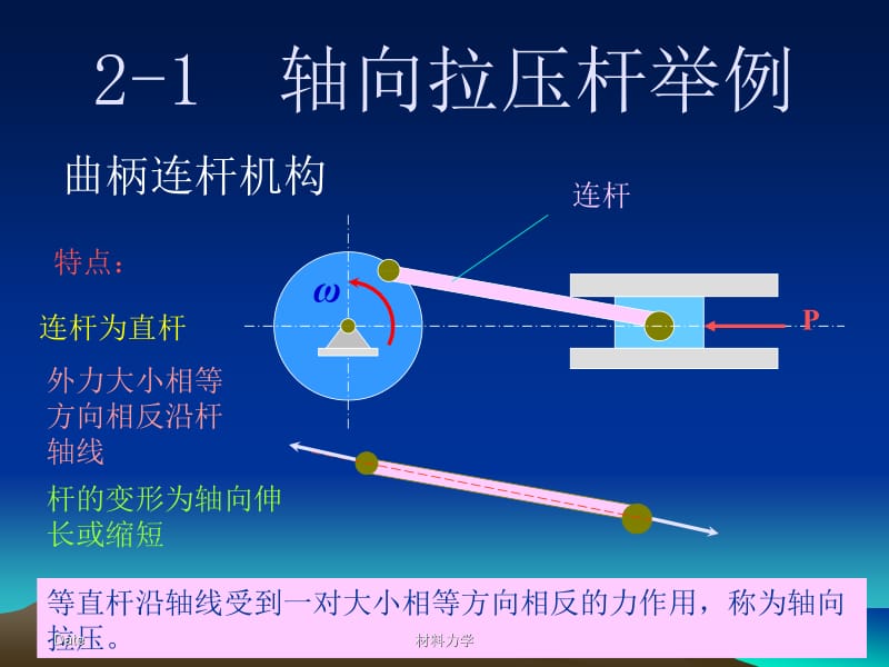 北大材料力学--第一章拉压.ppt_第3页