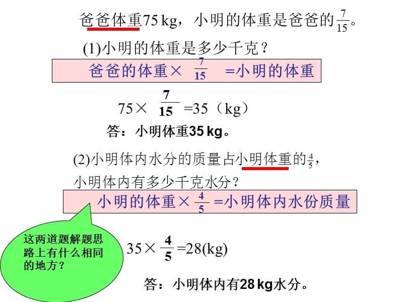 分数除法应用题(例1)六上.ppt_第2页