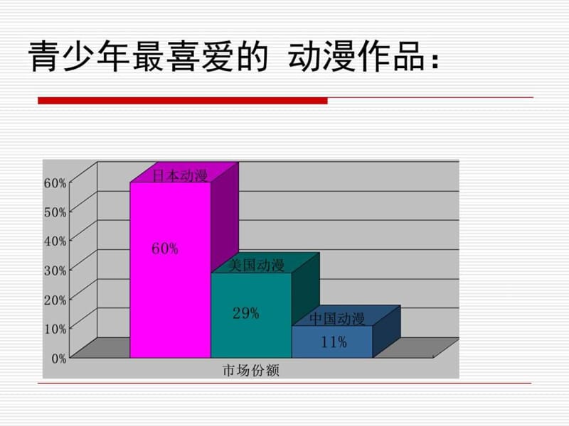 动漫发展史_图文.ppt.ppt_第2页