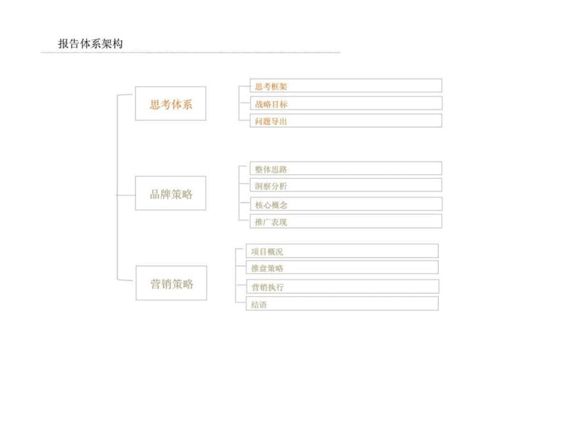 思源2011年05月23日南京保利罗兰香谷项目营销全案.ppt_第2页