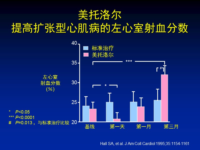 β受体阻滞剂治疗心力衰竭-从禁忌症到常规治疗.ppt_第3页