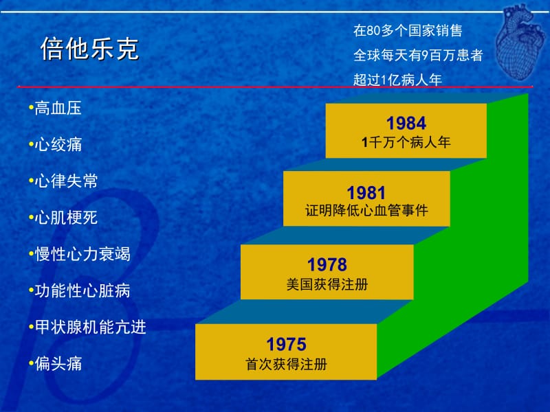 倍他乐克全面保护心脏.ppt_第2页